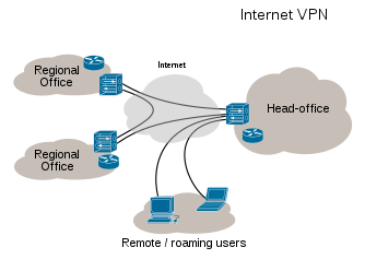 National Cyber Security Services - VPN Network Assignment.png